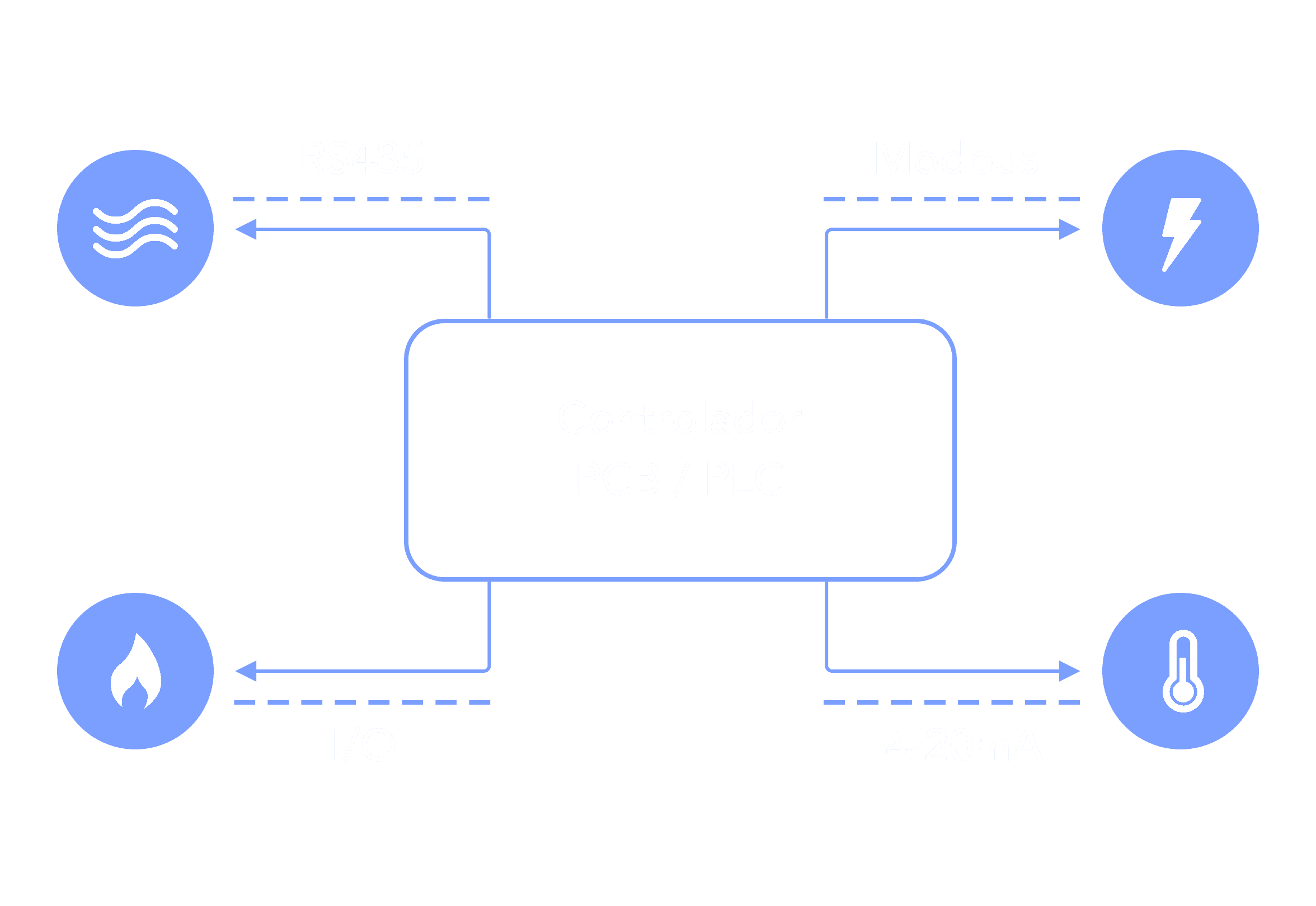 PCB